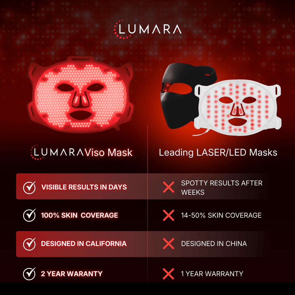 VISO - FDA Certified Red Light Therapy Mask - urbinfinds