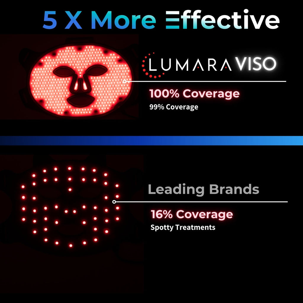 VISO - FDA Certified Red Light Therapy Mask - urbinfinds